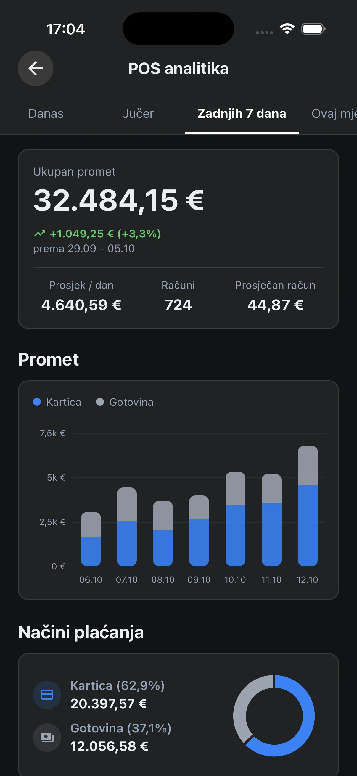 Proxima mobilna aplikacija – POS analitika